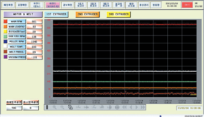 Extruder Data