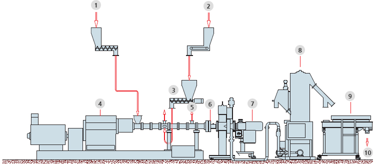 Flow Diagram 제품 이미지