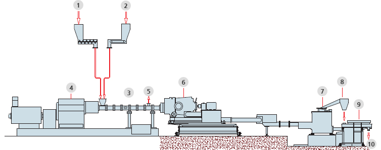 Flow Diagram 제품 이미지