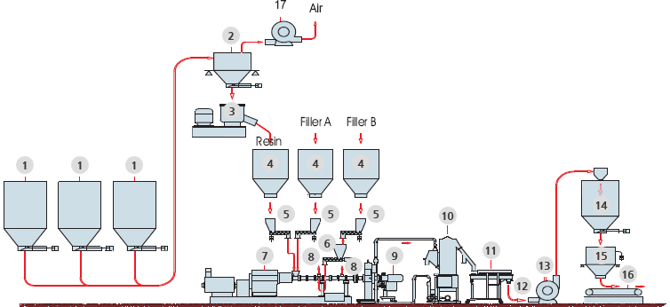 Flow Diagram 제품 이미지